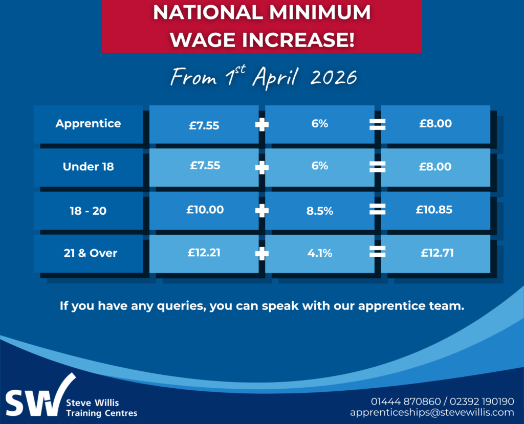 National Minimum Wage Increase